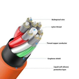 3 ln1 Type-c Data Cable